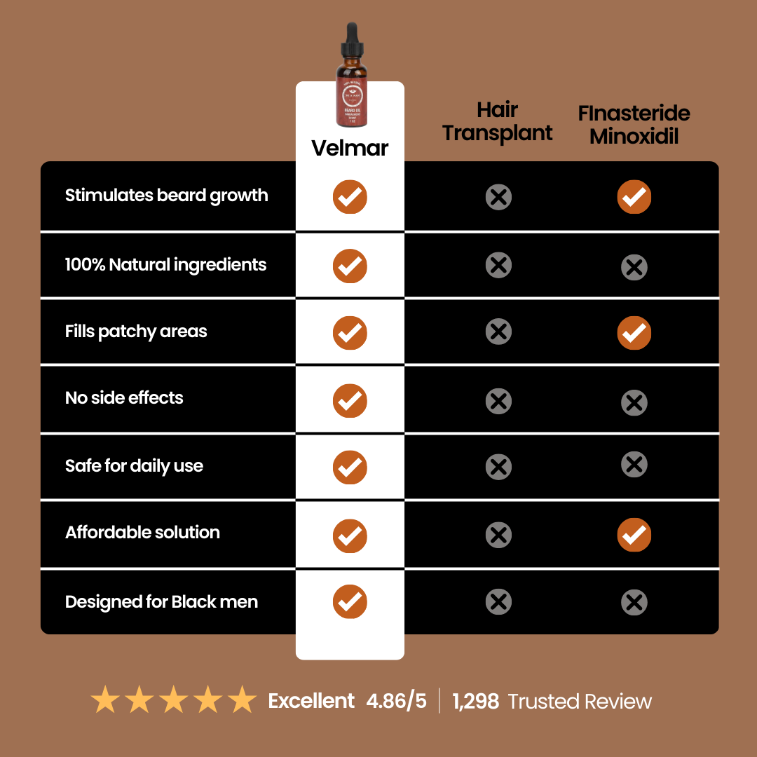 Beard Growth Kit - Velmar